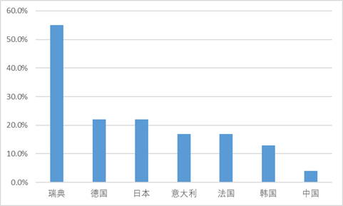 2-2003100I212L7.png 2-2003100I212L7.png