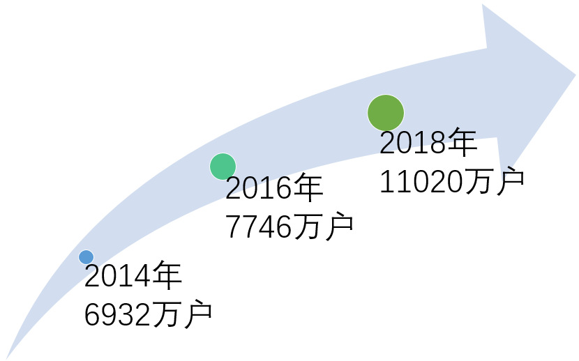 办公软件行业市场规模及竞争格局分析(附报告目录)(图2)