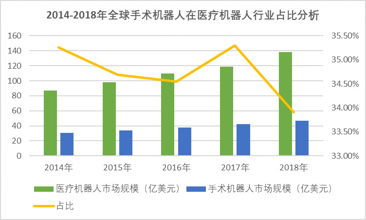 2020-2026年手术机器人行业深度研究及投资战略规划报告(图1)