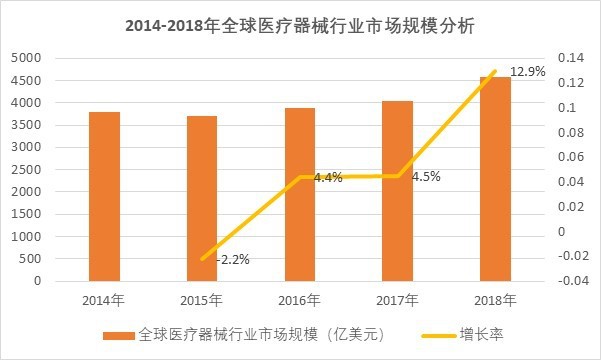 2020-2026年医疗器械行业深度调研及投资前景预测报告(图1)