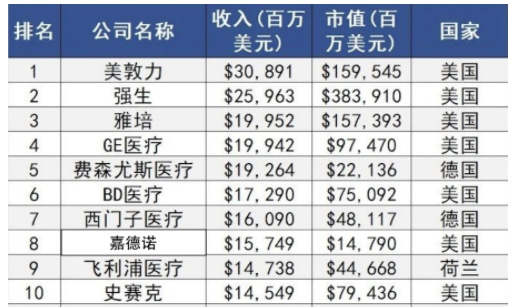 2020-2026年医疗器械行业深度调研及投资前景预测报告(图2)