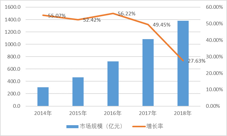 2020-2026年中国生鲜冷链物流行业专项调研及投资发展规划报告(图1)