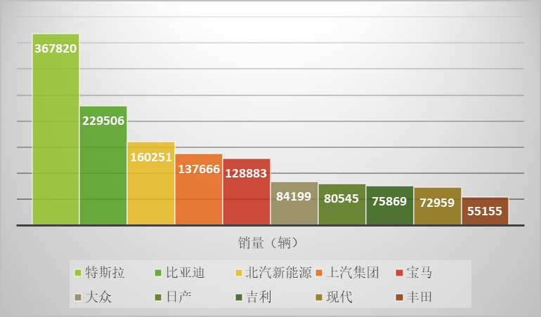 新能源汽车产业链深度研究及投资机会分析报告(2020-2026年)(图2)