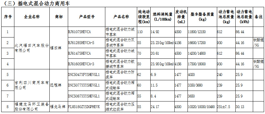 新能源汽车产业链深度研究及投资机会分析报告(2020-2026年)(图13)