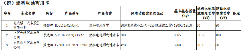新能源汽车产业链深度研究及投资机会分析报告(2020-2026年)(图14)