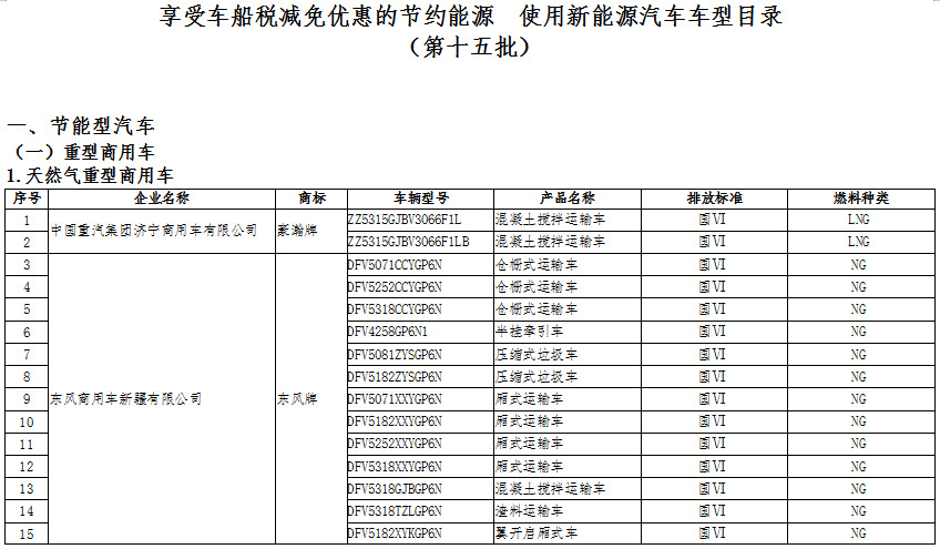 新能源汽车:国家政策大力支持,新能源汽车长期趋势向好(图4)