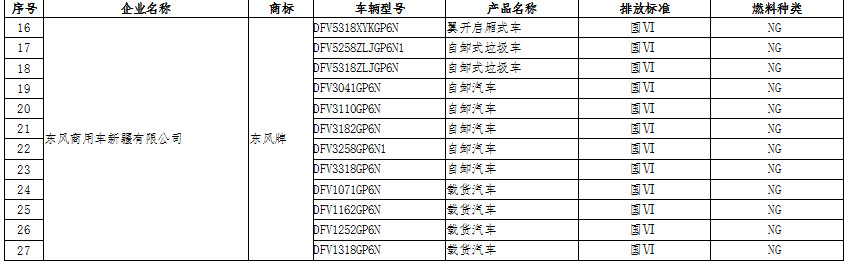 新能源汽车:国家政策大力支持,新能源汽车长期趋势向好(图5)