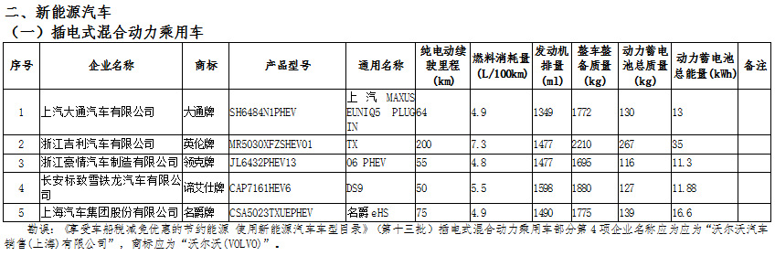 新能源汽车:国家政策大力支持,新能源汽车长期趋势向好(图6)