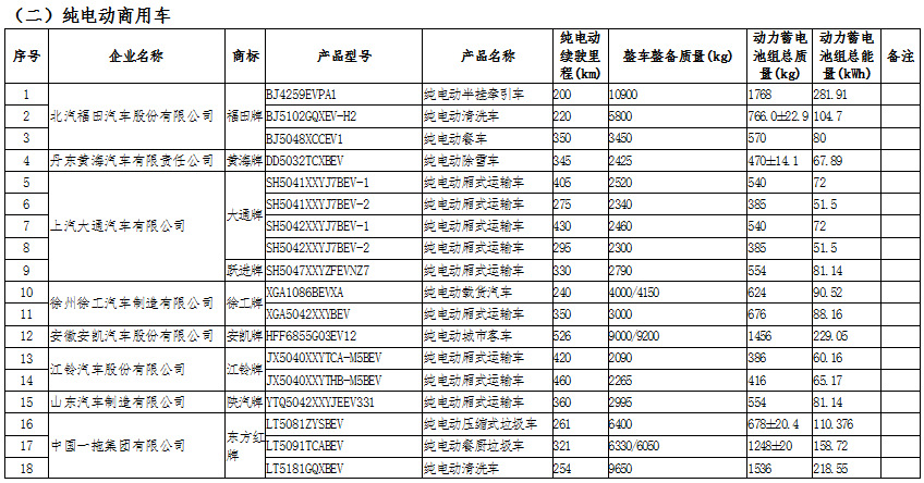 新能源汽车:国家政策大力支持,新能源汽车长期趋势向好(图7)