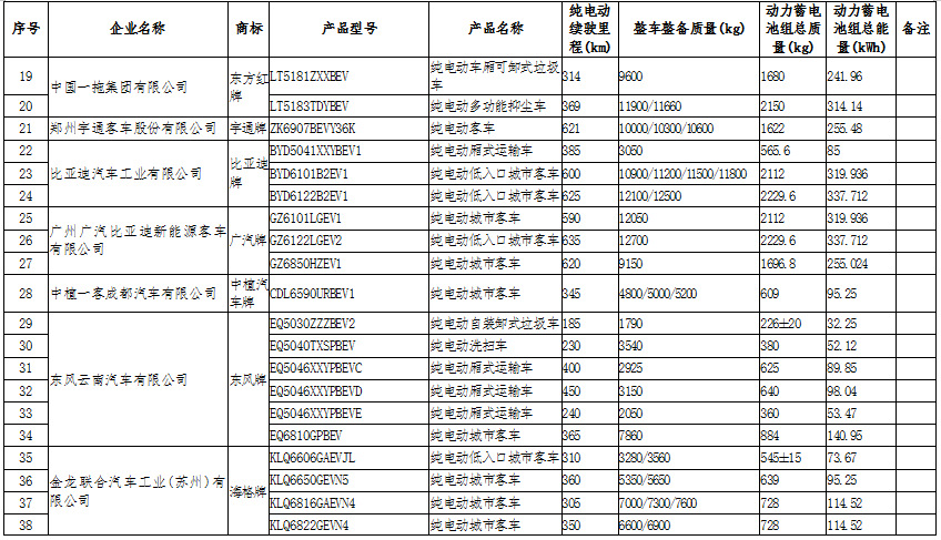 新能源汽车:国家政策大力支持,新能源汽车长期趋势向好(图8)
