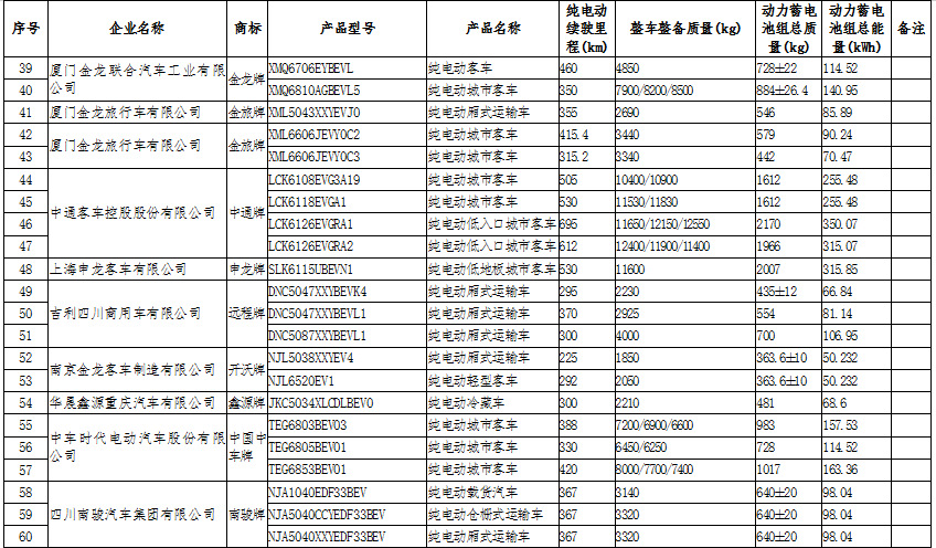 新能源汽车:国家政策大力支持,新能源汽车长期趋势向好(图9)
