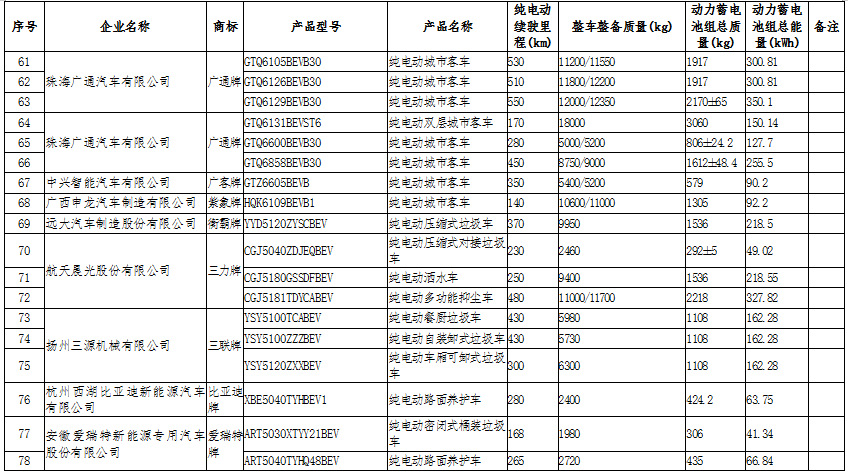 新能源汽车:国家政策大力支持,新能源汽车长期趋势向好(图10)