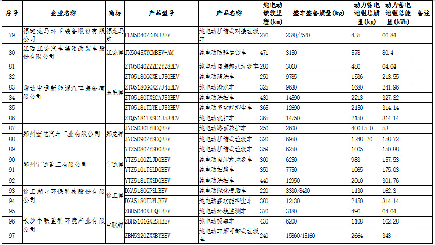 新能源汽车:国家政策大力支持,新能源汽车长期趋势向好(图11)