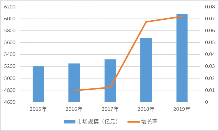 2020-2026年中国黄金珠宝行业投资机会分析及发展趋势预测报告(图2)