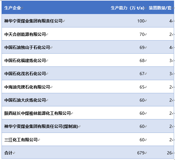 2020-2026年中国聚丙烯市场全景调查与市场需求预测报告(图2)