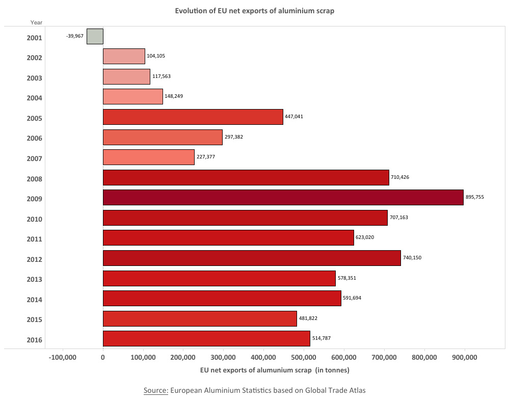 国内外废旧金属回收行业发展概况分析(附报告目录)(图1)