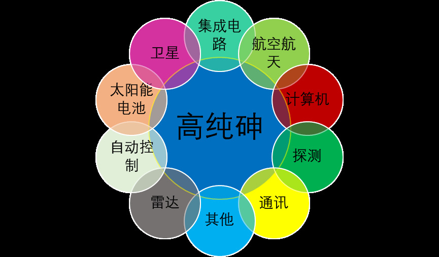 2020-2026年高纯砷行业供需格局与前景预测报告(图1)