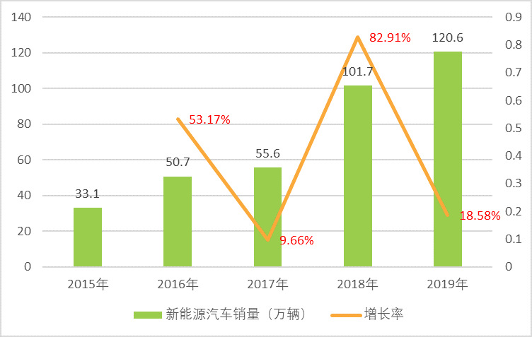 锂电池正极材料行业发展有利因素及重点企业分析(附报告目录)(图1)