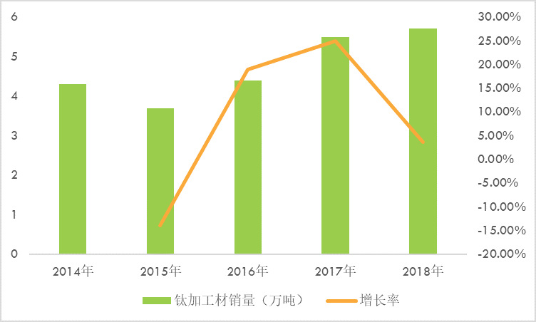 2020-2026年钛产业全面调研与投资前景预测报告(图2)