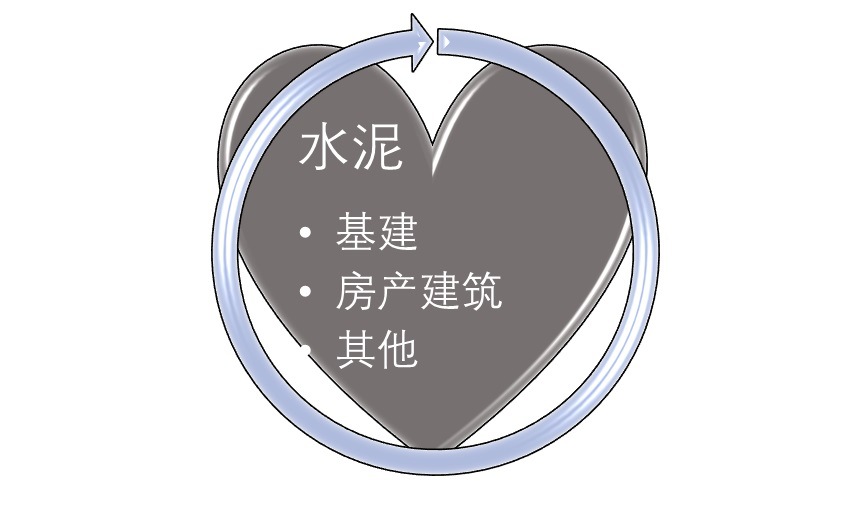 2020-2026年中国水泥行业产销格局与投资战略咨询报告(图1)