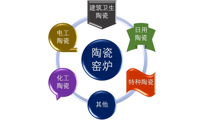 2020-2026年国内外陶瓷窑炉市场供需格局及前景预测报告(图1)