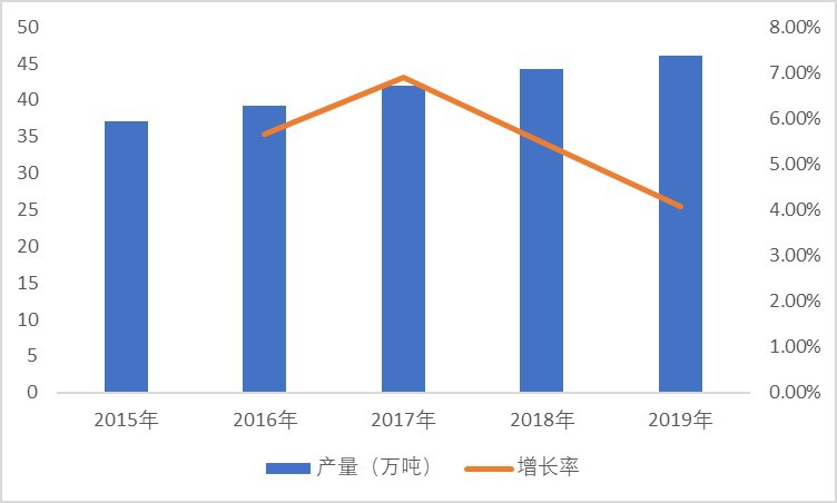 2020-2025年中国特种石墨行业发展现状及前景投资预测报告(图1)
