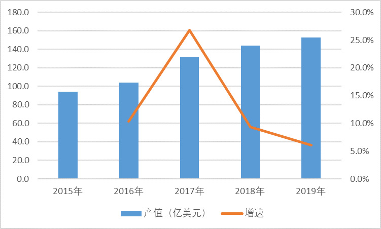 2021-2026年中国覆铜板材料行业投资前景咨询报告(图1)