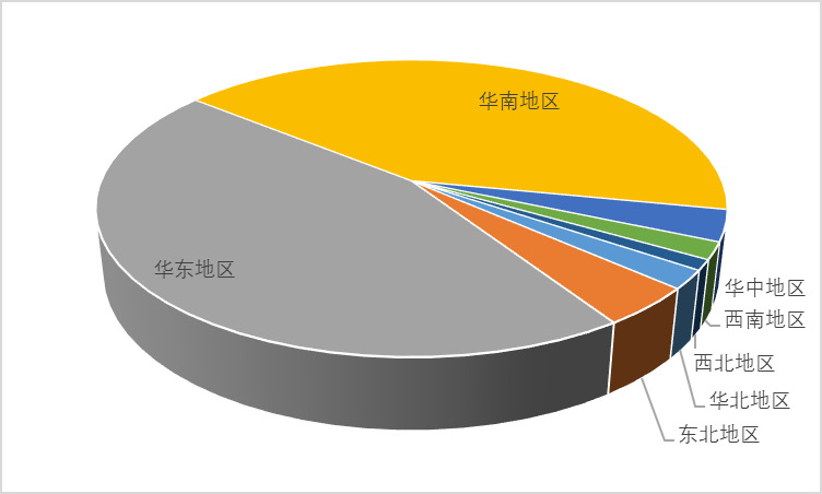 2021-2026年中国覆铜板材料行业投资前景咨询报告(图2)