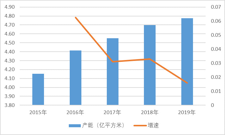 2021-2026年中国印制电路板PCB行业投资前景咨询报告(图2)
