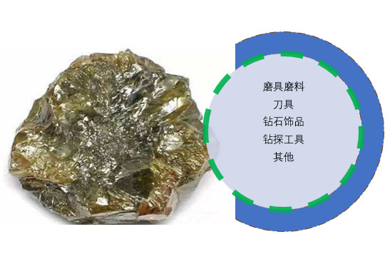 2020-2026年金刚石行业市场调查与前景预测咨询报告(图1)