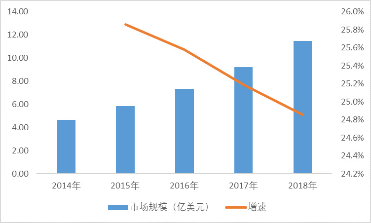 2020-2026年中国康复机器人行业投资前景咨询报告(图1)