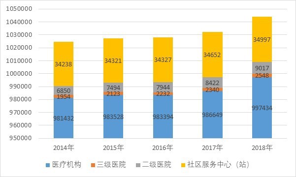 2020-2026年中国康复机器人行业投资前景咨询报告(图3)