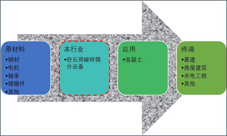 砂石骨料用破碎筛分设备行业供需及技术趋势(附报告目录)(图1)