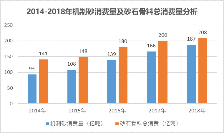 砂石骨料用破碎筛分设备行业供需及技术趋势(附报告目录)(图2)