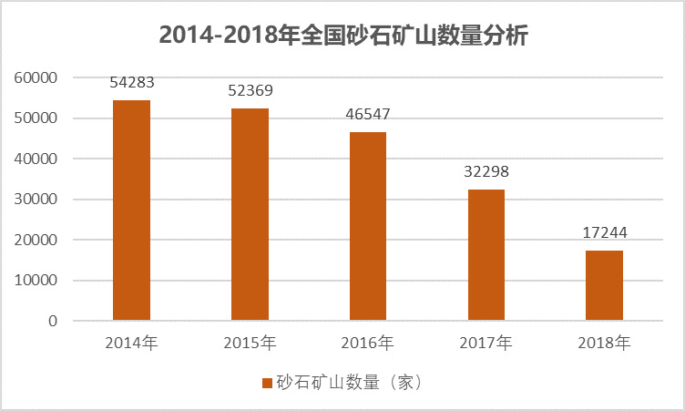 砂石骨料用破碎筛分设备行业供需及技术趋势(附报告目录)(图3)