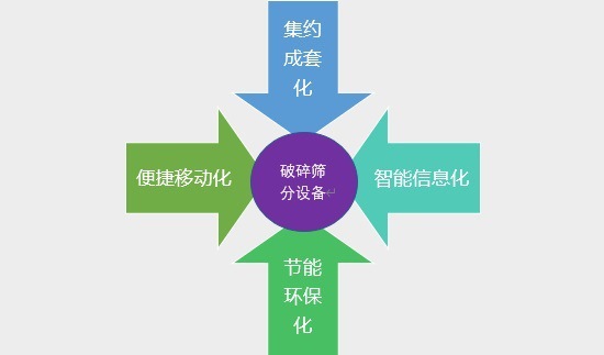 砂石骨料用破碎筛分设备行业供需及技术趋势(附报告目录)(图4)