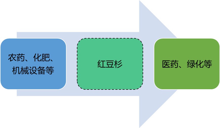 抗肿瘤原料之红豆杉行业竞争情况与趋势分析(附报告目录)(图1)