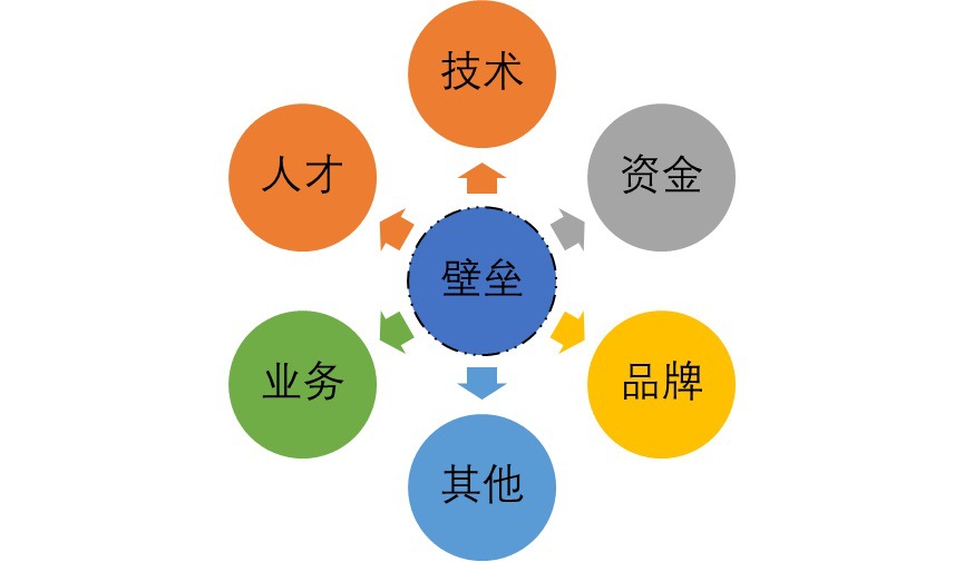 2020-2026年财税信息化行业供需格局与发展趋势分析报告(图2)