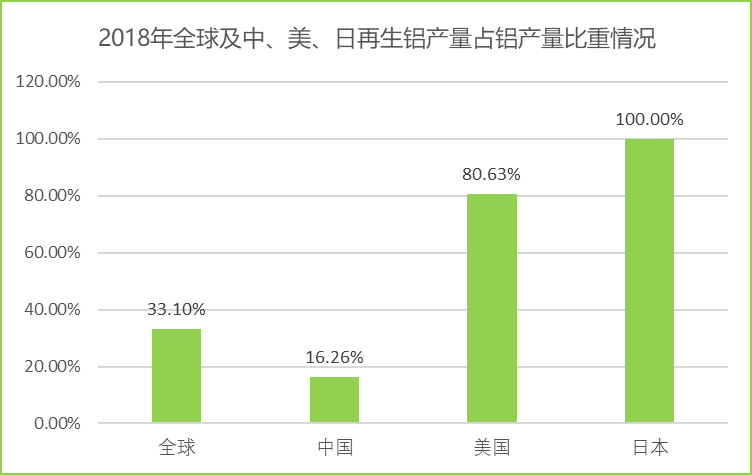 2020-2026年国内外再生铝行业运行格局及投资战略咨询报告(图2)