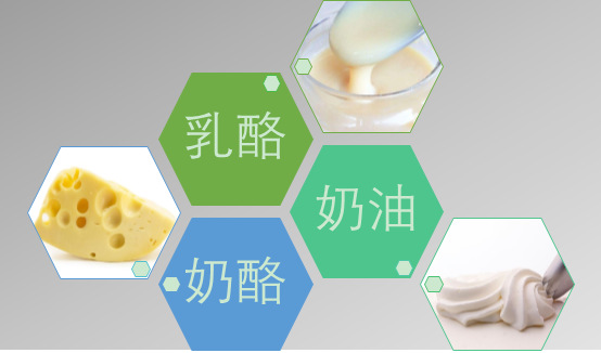 2020-2026年浓缩乳制品行业细分市场调研及前景预测分析报告(图1)