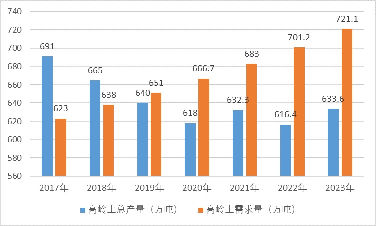 2020-2026年高岭土行业细分市场调研与前景预测报告(图2)