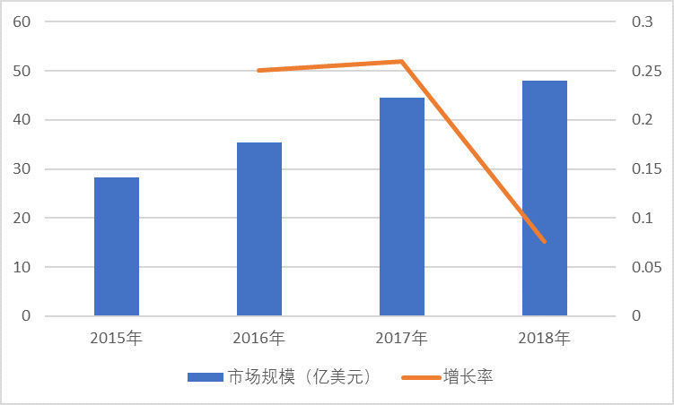 2020-2026年光伏设备行业深度调研及投资潜力分析预测报告(图1)