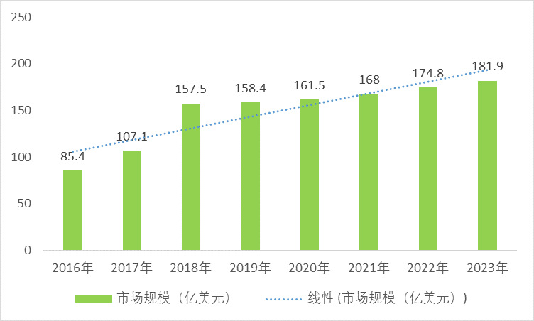 2020-2026年片式多层陶瓷电容器(MLCC)行业市场前景预测咨询报告(图1)