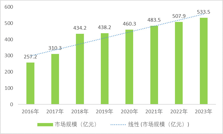 2020-2026年片式多层陶瓷电容器(MLCC)行业市场前景预测咨询报告(图2)