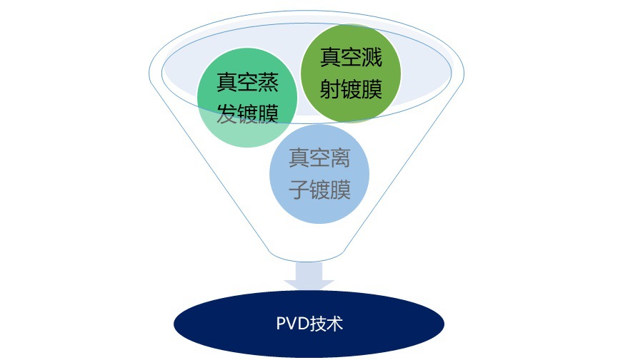 2020-2026年PVD 涂层市场前景分析与投资战略咨询报告(图1)