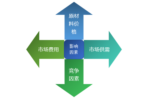 2-200Q20QF3Q1.png 2-200Q20QF3Q1.png