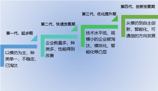2020-2026年低压电器行业深度调研及前景预测咨询报告(图1)