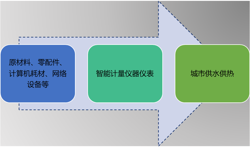 2-20091Q41142162.png 2-20091Q41142162.png