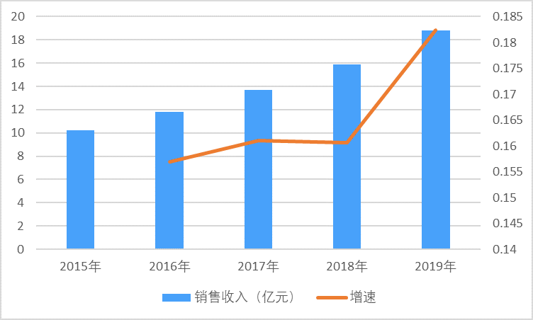 2-20102310425O54.png 2-20102310425O54.png