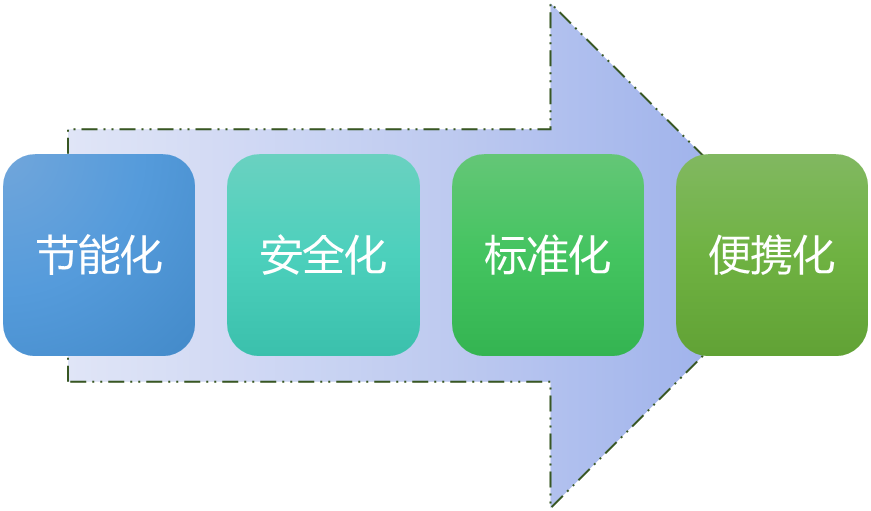 2-20111Q32012D1.png 2-20111Q32012D1.png